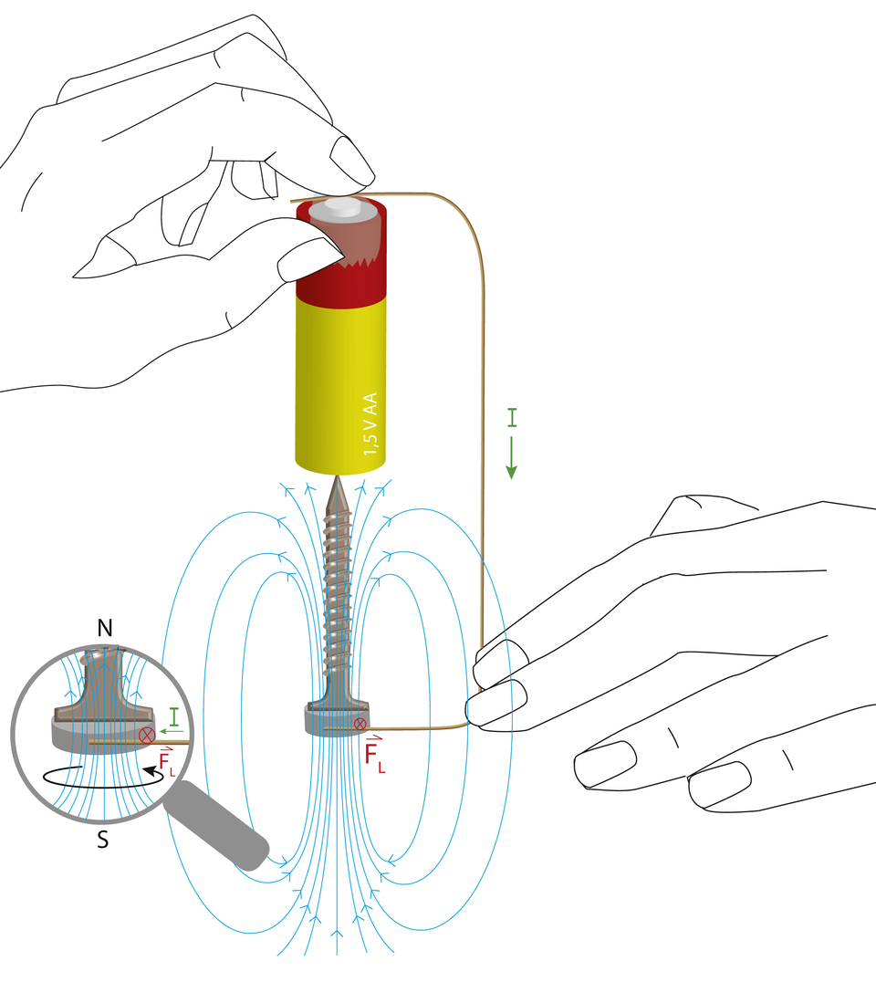 Das Bild zeigt eine Hand, die eine Batterie mit einer Drahtverbindung ber&uuml;hrt, um einen elektrischen Strom zu erzeugen. Um die Batterie herum sind Magnetfeldlinien dargestellt, die die Wechselwirkung zwischen Strom und Magnetfeld veranschaulichen.