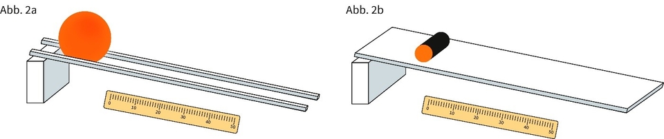 Das Bild zeigt zwei verschiedene Versuchsaufbauten zur Untersuchung der Bewegung von Objekten. In Abb. 2a rollt eine orange Kugel eine schr&auml;ge Ebene hinunter, w&auml;hrend in Abb. 2b ein zylindrisches Objekt auf einer horizontalen Fl&auml;che bewegt wird.