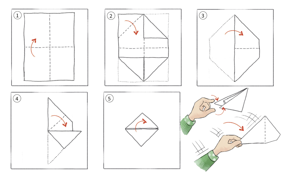 Das Bild zeigt eine Schritt-f&uuml;r-Schritt-Anleitung zum Falten eines Papiers, um eine Form zu erstellen, die geworfen werden kann. In f&uuml;nf Illustrationen wird der Faltprozess veranschaulicht, wobei die H&auml;nde die letzte Konstruktion bereit zum Werfen zeigen.