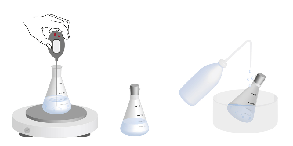 Das Bild zeigt verschiedene Laborausr&uuml;stungen f&uuml;r chemische Experimente. Eine Hand h&auml;lt ein Messger&auml;t, w&auml;hrend Fl&uuml;ssigkeit aus einer Flasche in einen Erlenmeyerkolben tropft und eine weitere Flasche auf einem St&auml;nder steht.