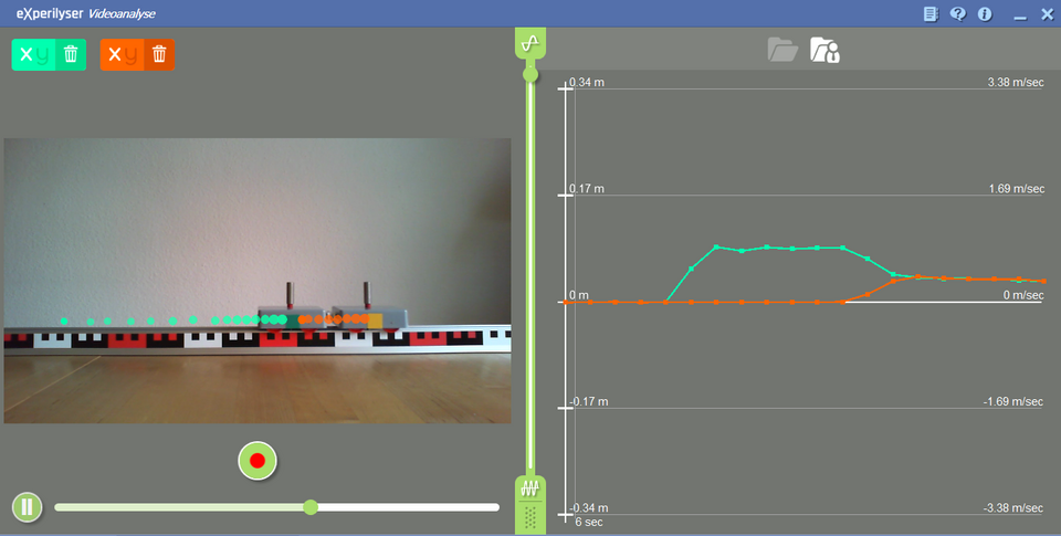 Das Bild zeigt eine Videoanalyse-Software, die zur Untersuchung von Bewegungen verwendet wird. Auf der linken Seite ist eine Aufnahme eines Versuchsaufbaus, w&auml;hrend die rechte Seite grafische Daten zur Bewegungsgeschwindigkeit darstellt.