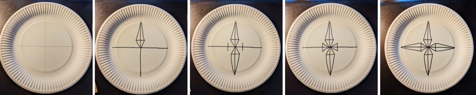 Das Bild zeigt eine Serie von f&uuml;nf Papptellern, auf denen schrittweise gezeichnete geometrische Formen zu sehen sind. Die Formen scheinen eine Art Anleitung zu bieten, m&ouml;glicherweise f&uuml;r ein Experiment oder eine k&uuml;nstlerische Aktivit&auml;t im Bildungsbereich.