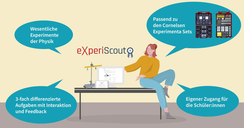 Illustration einer Lehrerin auf dem Tisch. Daneben stehen ein Bildschirm, ein Tablet und ein aufgebautes Experiment. Im Uhrzeigersinn stehen blaue Sprechblasen, die die vier USPs zeigen.