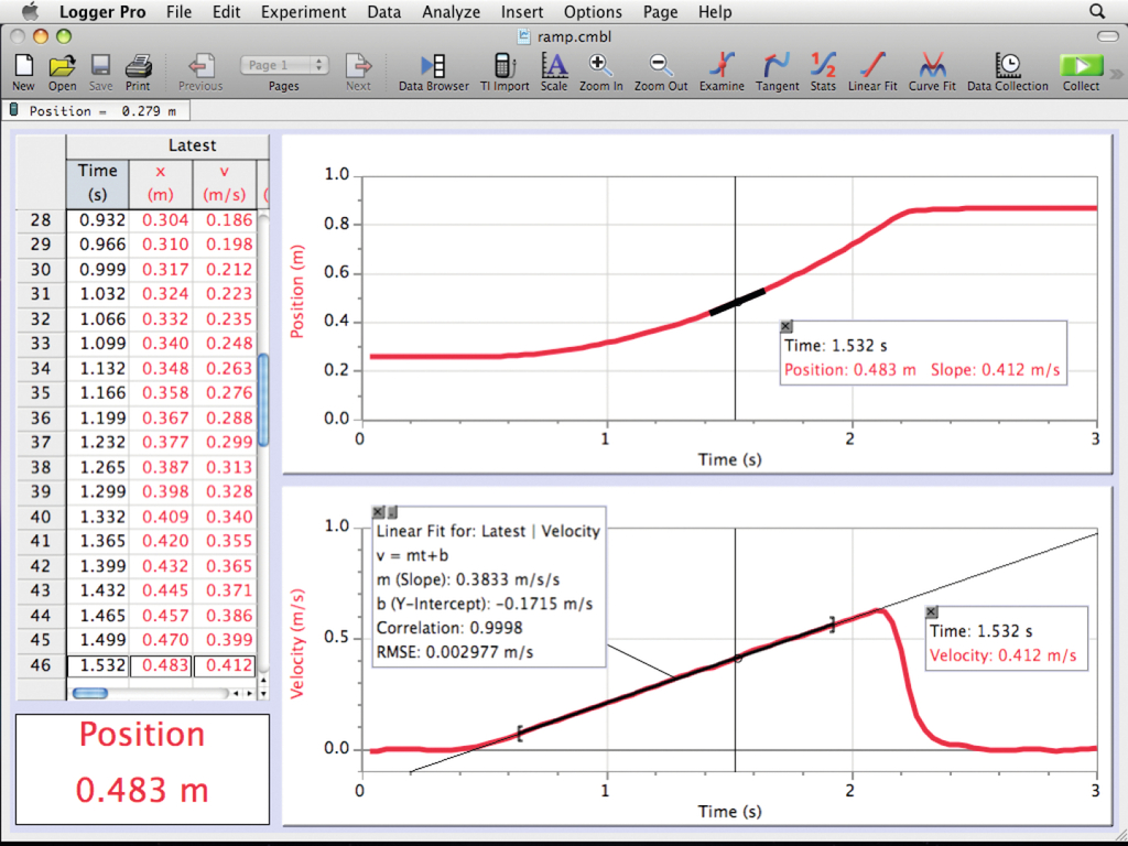 Das Bild zeigt eine graphische Darstellung von Experimentaldaten zur Position und Geschwindigkeit eines Objekts im Zeitverlauf, dargestellt in der Software Logger Pro. Es enthält Tabellen mit Zeit-, Positions- und Geschwindigkeitsdaten sowie die jeweilige