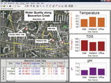 Das Bild zeigt eine Karte von Beaverton, Oregon, mit drei Standorten zur Wasserqualitätsmessung: Mall, Wetland und Vernier Office. Neben der Karte werden Diagramme zu Temperatur, TDS (Total Dissolved Solids) und pH-Werten an den verschiedenen Standorten d