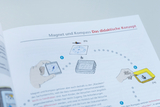 Das Bild zeigt eine Anleitung für Experimente mit Magneten und Kompassen, die in einem didaktischen Konzept präsentiert wird. Zwei Illustrationen verdeutlichen die Durchführung der Versuche, bei denen die Funktionsweise der Geräte erläutert wird.