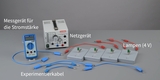 Das Bild zeigt verschiedene Experimentiergeräte für den Bildungsbereich, darunter ein Messgerät für die Stromstärke, ein Netzgerät und Lampen mit einer Spannung von 4 V. Die Geräte sind mit blauen Experimentierkabeln verbunden, die für den Aufbau von Scha