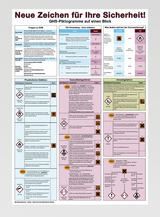 Das Bild zeigt ein Plakat mit Informationen zu GHS-Piktogrammen, die Sicherheitsinformationen zu chemischen Stoffen bereitstellen. Es werden verschiedene Gefahrenklassen wie physikalische Gefahren, Gesundheitsgefahren und Umweltrisiken dargestellt, ergänzt durch illustrative Symbole.