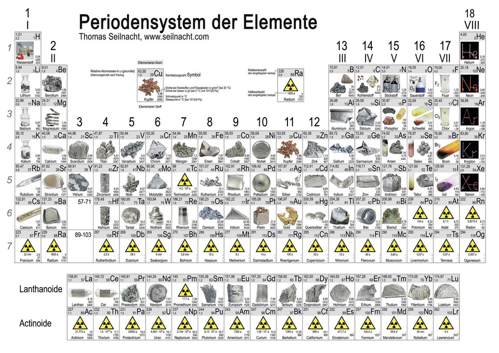 Das Bild zeigt ein Periodensystem der Elemente, das ergänzend mit Bilddarstellungen verschiedener chemischer Elemente und deren Symbole versehen ist. Zudem sind Sicherheitszeichen für radioaktive Elemente hervorgehoben.
