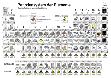 Das Bild zeigt ein Periodensystem der Elemente, das ergänzend mit Bilddarstellungen verschiedener chemischer Elemente und deren Symbole versehen ist. Zudem sind Sicherheitszeichen für radioaktive Elemente hervorgehoben.