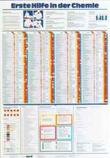 Das Bild zeigt ein Poster mit dem Titel "Erste Hilfe in der Chemie", das Anleitungen für Notfallmaßnahmen und Sicherheitsinformationen im Chemieunterricht bietet. Es enthält verschiedene Abschnitte über Erste Hilfe, Gefahren und Vorgehensweisen bei chemischen Unfällen.