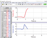 Das Bild zeigt ein Diagramm aus einer Software zur Analyse von Bewegungsdaten, die die Position (rot) und die Geschwindigkeit (blau) eines geworfenen Balls über die Zeit darstellt. Die Graphen illustrieren die Veränderung von Position und Geschwindigkeit während des Wurfs.