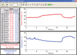 Das Bild zeigt eine Softwareoberfläche zur Erfassung von Daten zu Luftfeuchtigkeit und Temperatur über einen bestimmten Zeitraum. Die oberen Graphen stellen die relative Luftfeuchtigkeit in Prozent und die unteren die Temperatur in Grad Celsius dar.